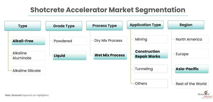 Shotcrete-Accelerator-Market-Report-Features